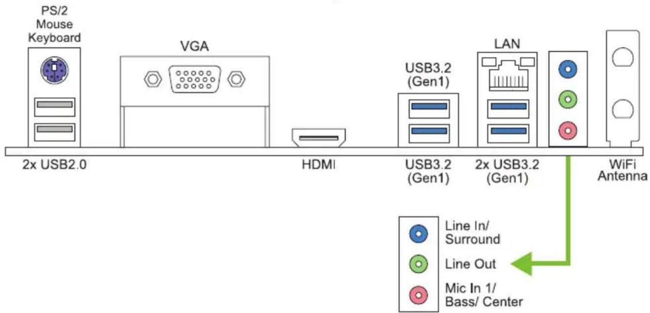 PS/2 Mouse Keyboard VGA 2x USB2.0 HDMI USB3.2 (Gen1) LAN 2x USB3.2 (Gen1) WiFi Antenna Line In/ Surround Line Out Mic In 1/ Bass/ Center