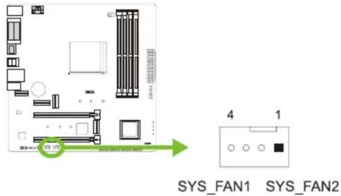 SYS_FAN1 SYS_FAN2