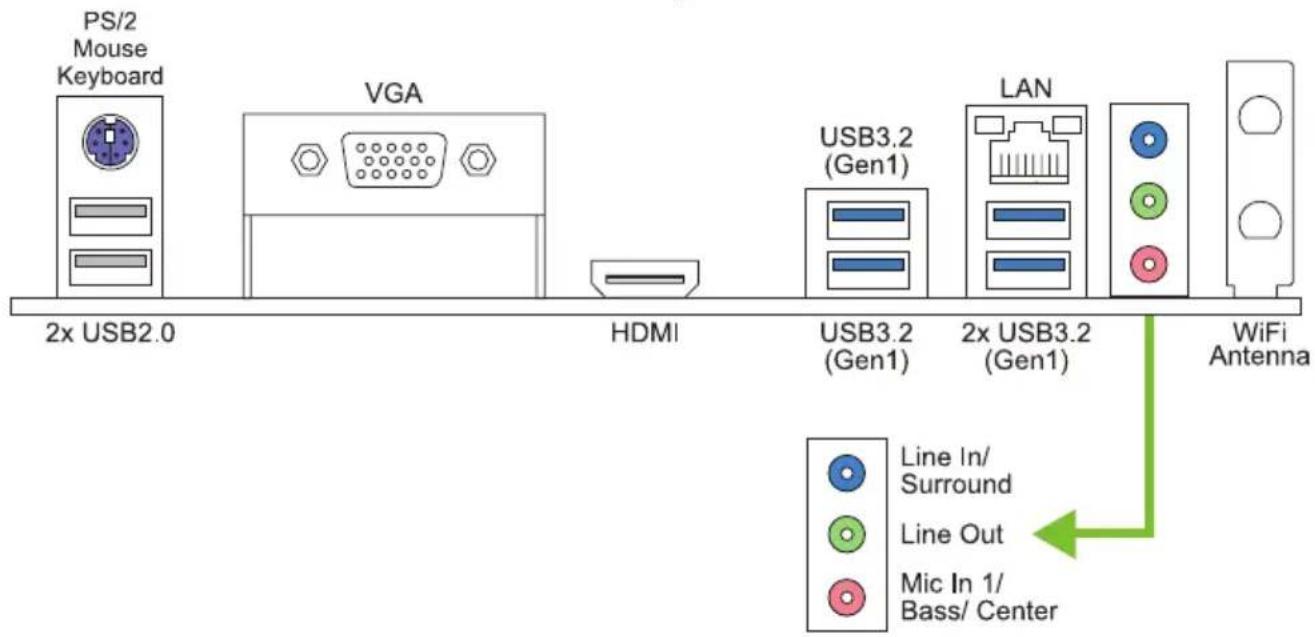 PS/2 Mouse Keyboard VGA 2x USB2.0 HDMI USB3.2 (Gen1) LAN 2x USB3.2 (Gen1) WiFi Antenna Line In/ Surround Line Out Mic In 1/ Bass/ Center