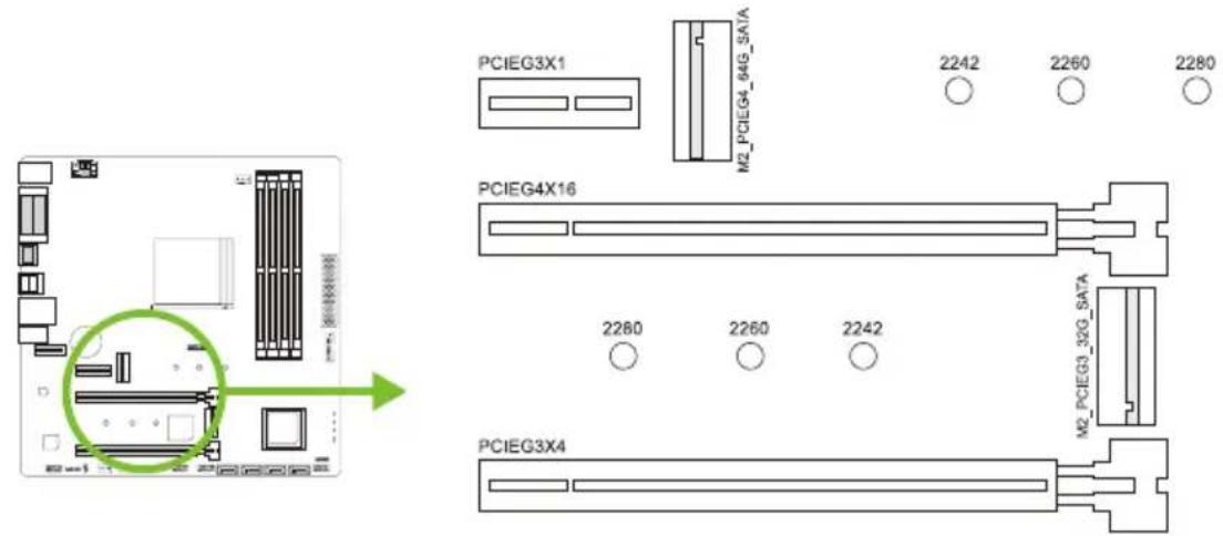 PCIEG3X1 M2_PCIEG4_64G_SA7A 2242 2260 2280 PCIEG4X16 2260 2260 2242 M2_PCIEG3_32G_SA7A PCIEG3X4