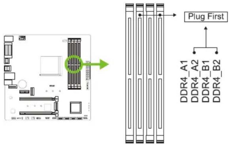 Plug First DDR4_A1 DDR4_A2 DDR4_B1 DDR4_B2