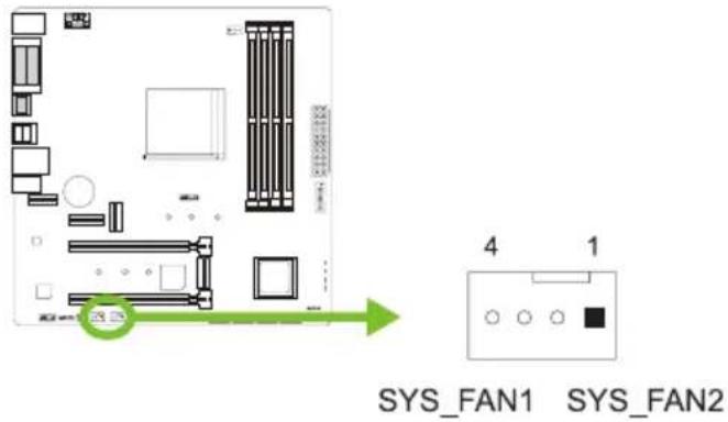 SYS_FAN1 SYS_FAN2