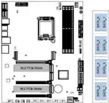 M2 PCIe Mode M2 PCIe Mode