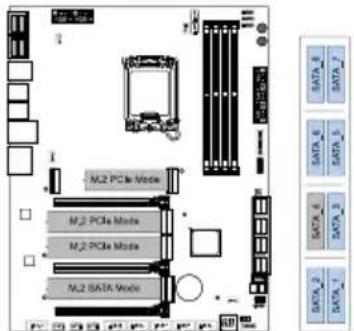 M2 PC3 Mode M2 PC4 Mode M2 PC5 Mode M2 SATA Mode