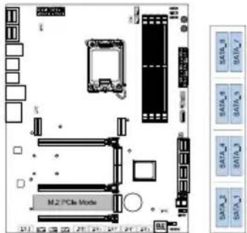 M.2 PCIe Mode DATA-1 DATA-2 DATA-3 DATA-4 DATA-5 DATA-6 DATA-7