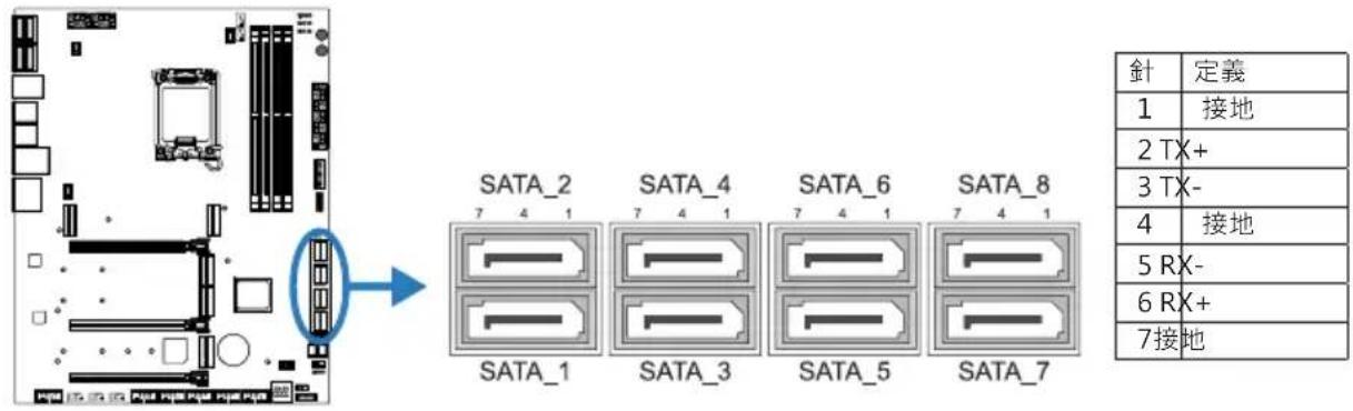 SATA_2 SATA_4 SATA_6 SATA_8 SATA_1 SATA_3 SATA_5 SATA_7 針 定義 1 接地 2 TX+ 3 TX- 4 接地 5 RX- 6 RX+ 7接地