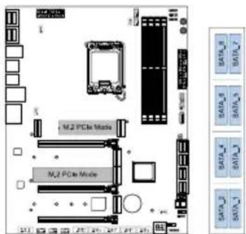 M2 PCIe Mode M2 PCIe Mode