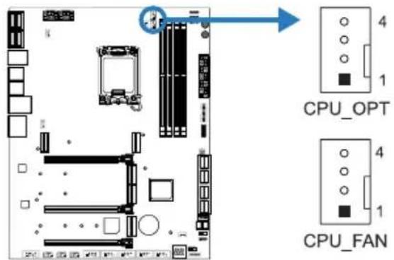 CPU_OPT CPU_FAN