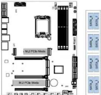 M.2 PCIe Modes M.2 PCIe Modes