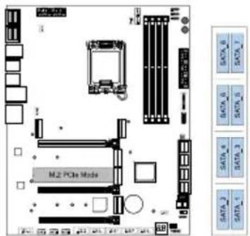 M2 PCIe Moda SATA 1 SATA 2 SATA 3 SATA 4 SATA 5 SATA 6 SATA 7