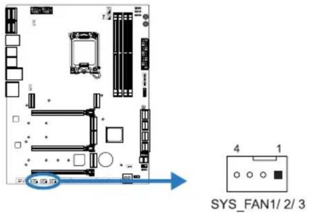 SYS_FAN1/ 2/3