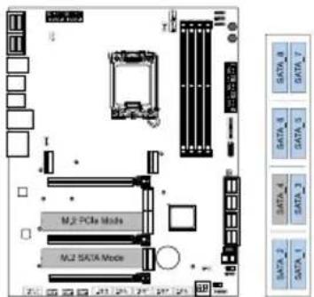 M2 PCIe Mode M2 SATA Mode