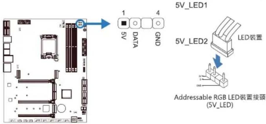 5V_LED1 5V_LED2 LED装置 Addressable RGB LED装置接頭 (5V_LED)