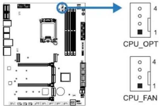 CPU_OPT CPU_FAN