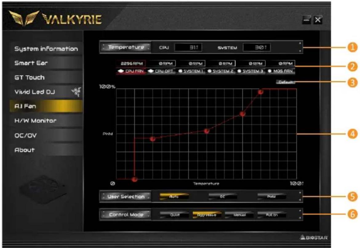 VALKYRIE System information Smart Ear GT Touch Vivid Led DJ AI Fan H/W Monitor OC/OV About Temperature CPU 31° SYSTEM 30° 2296 RPM RPM RPM RPM RPM RPM CPU FAN CPU OPT SYSTEM1 SYSTEM 2 SYSTEM 3 MOS FAN Default 100% PWM 0 Temperature 100% User Selection Auto OC PMI Control Mode Quiet Aggressive Manual Pull on BIOSTAR