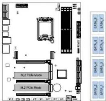 M2 PCIe Moders M2 PCIe Moders