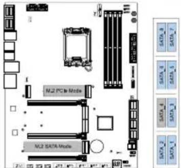 N.2 PC3 Mode N.2 SATA Mode