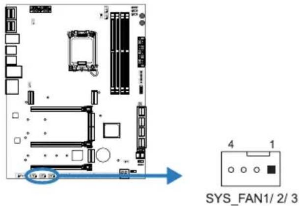 SYS_FAN1/ 2/3