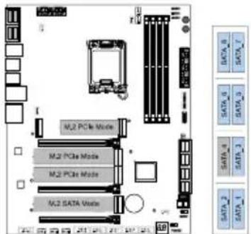 M2 PC8 Mode M2 PCIe Mode M2 PCIe Mode M2 SATA Mode