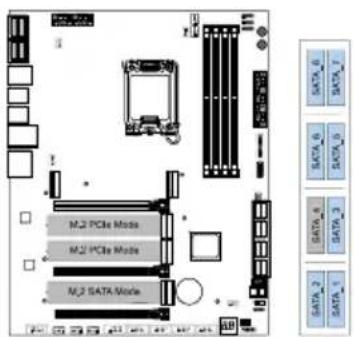 M2.2 PCIe Mode M2.2 PCIe Mode M2.2 SATA Mode