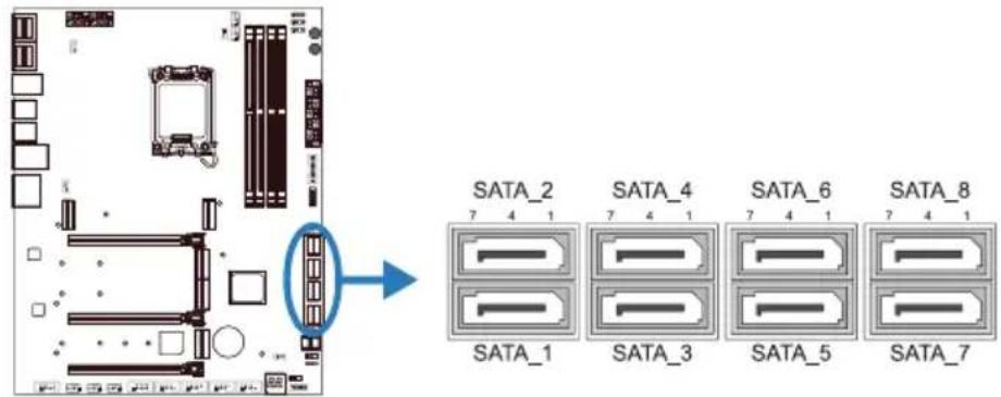 SATA_2 SATA_4 SATA_6 SATA_8 SATA_1 SATA_3 SATA_5 SATA_7