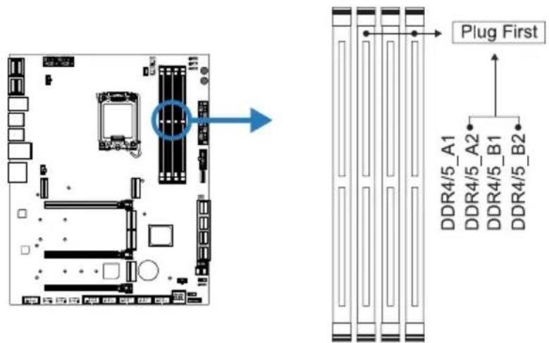 Plug First DDR4/5_A1 DDR4/5_A2 DDR4/5_B1 DDR4/5_B2