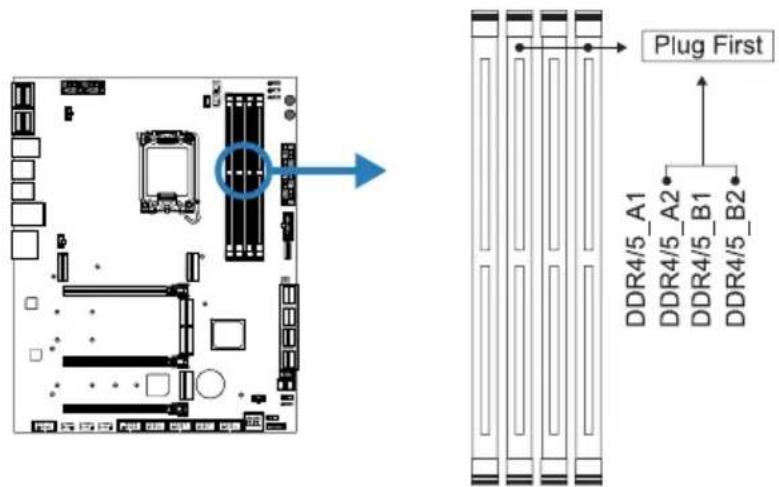 Plug First DDR4/5_A1 DDR4/5_A2 DDR4/5_B1 DDR4/5_B2
