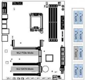 M2.2 PCIe Moda M2.2 SATA Moda