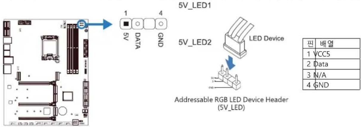 5V_LED1 5V_LED2 LED Device Addressable RGB LED Device Header (5V_LED) 1 VCC5 2 Data 3 N/A 4 GND 핀 배열