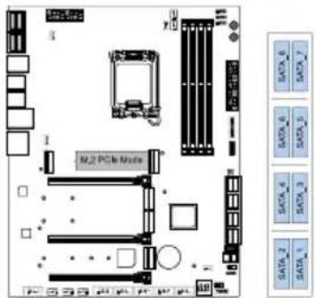 M.2 PCI No.1 SATA 3 SATA 4 SATA 5 SATA 6 SATA 7 SATA 8 SATA 9 SATA 10