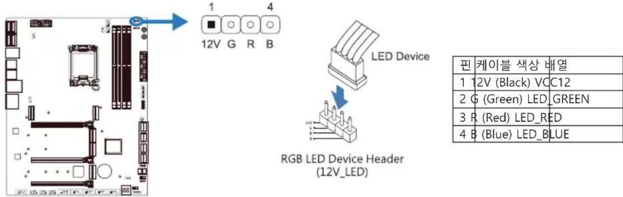 BIOSTAR Z690A Valkyrie - 12V\_LED: RGB LED 장치 (5050 SMD) 헤더 - 1
