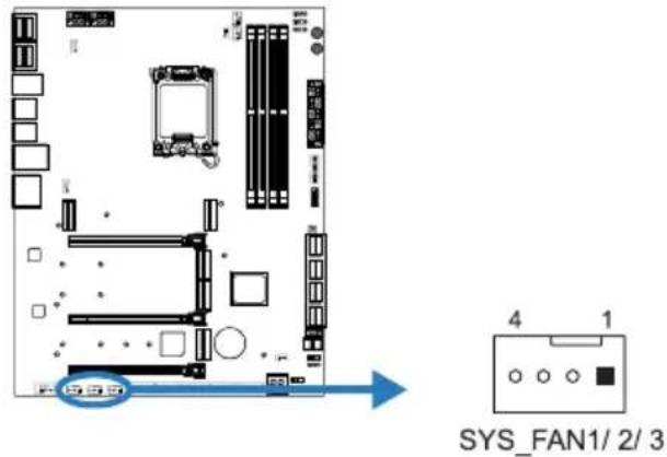 SYS_FAN1/ 2/3