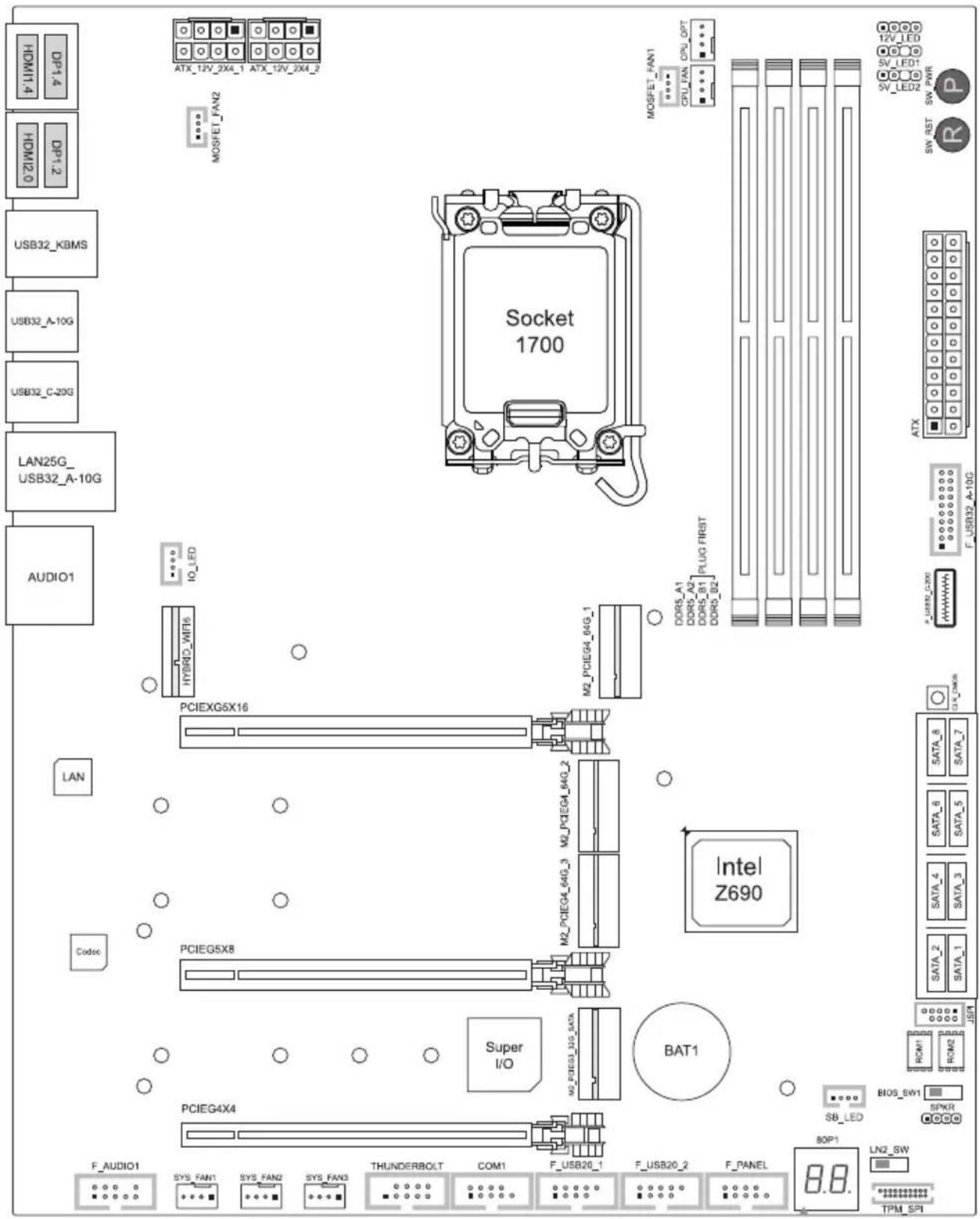 HDMI1.4 DP1.4 HDMI2.0 DP1.2 USB32_KBMS USB32_A-10G USB32_C-20G LAN25G_ USB32_A-10G AUDIO1 PCIEXG5X16 LAN Codoc PCIEG5X8 Super I/O BAT1 PCIEG4X4 F_AUDIO1 SYS_FAN1 SYS_FAN2 SYS_FAN3 THUNDERBOLT COM1 F_USB20_1 F_USB20_2 F_PANEL 8.8. BIOS_SW1 SPKR SB_LED SATA_1 SATA_2 SATA_3 SATA_4 SATA_5 SATA_6 SATA_7 SATA_X SATA_Y INTEL Z690 PCIEXG5X16 M2_PCIEG4_64G_1 M2_PCIEG4_64G_2 M2_PCIEG4_64G_3 M2_PCIEG4_64G_4 CPU_FAN CPU_OPT ATX_12V_2X4_1 ATX_12V_2X4_2 Socket 1700 MODERT_FAN1 OPU_FAN PLUG FIRST DDR5_A1 DDR5_A2 DDR5_B1 DDR5_B2 ATX SW_RST SW_PWR P R HWHHHH HWHHHH