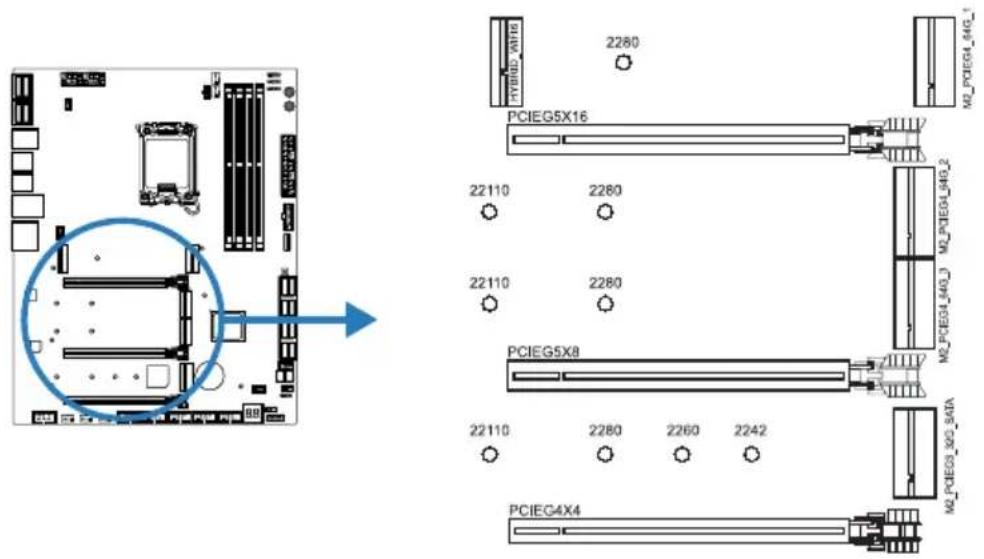 2280 HY8ND_WHT6 PCIEG5X16 22110 2280 22110 2280 PCIEG5X8 22110 2280 2260 2242 PCIEG4X4 M2_PDEG4_44G_1 M2_PDEG4_44G_2 M2_PDEG4_44G_3 M2_PDEG3_300_540A