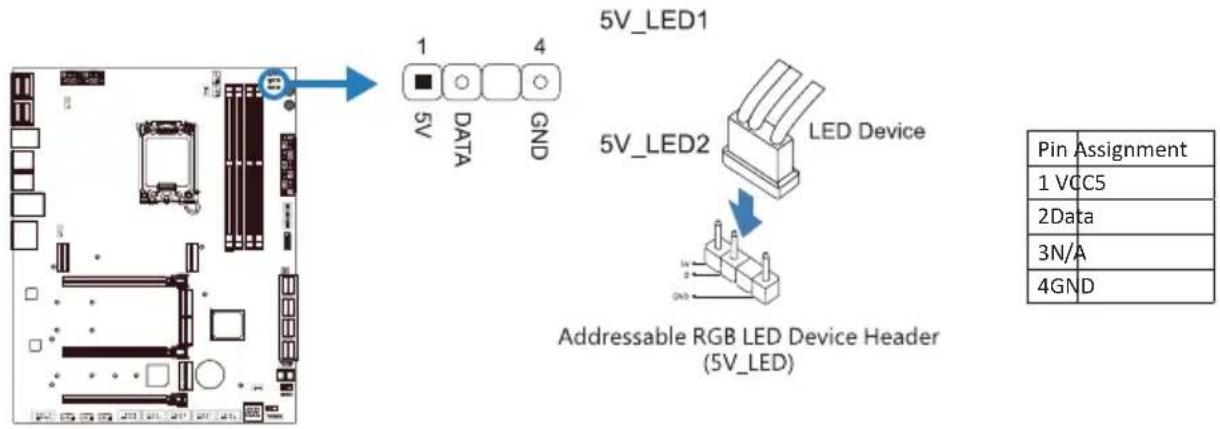 5V_LED1 5V_LED2 LED Device Addressable RGB LED Device Header (5V_LED) Pin Assignment 1 VCC5 2Data 3N/A 4GND