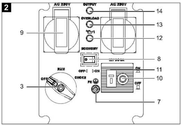 2 AC 250V OUTPUT AC 250V 14 9 OVERLOAD 13 12 ECONOMY 8 RUN OFF ON OFF ON 11 3 CHOKE PE OFF 10 7