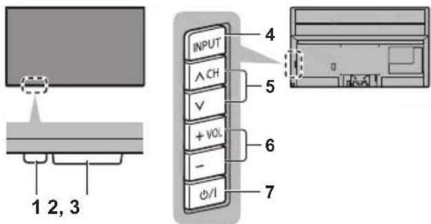 1 2, 3 INPUT ^CH V + VOL - Ø/I 4 5 6 7