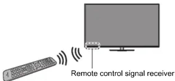 Remote control signal receiver