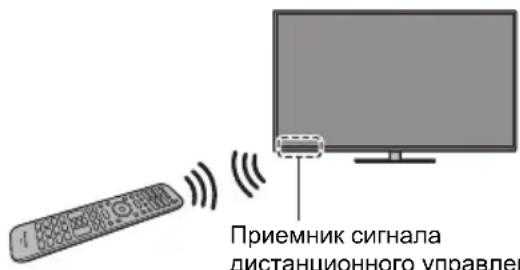 Приемник сигнала дистанционного управле