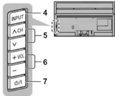 INPUT ^CH V + VOL - #/I 4 5 6 7