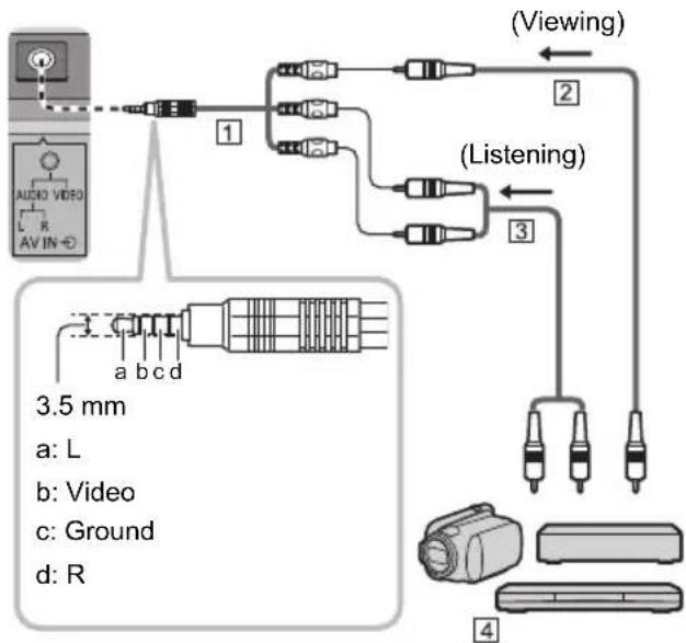 AUDIO VIDEO L R AV IN 1 2 (Viewing) 3 (Listening) 3.5 mm a b c d c: Ground d: R 4