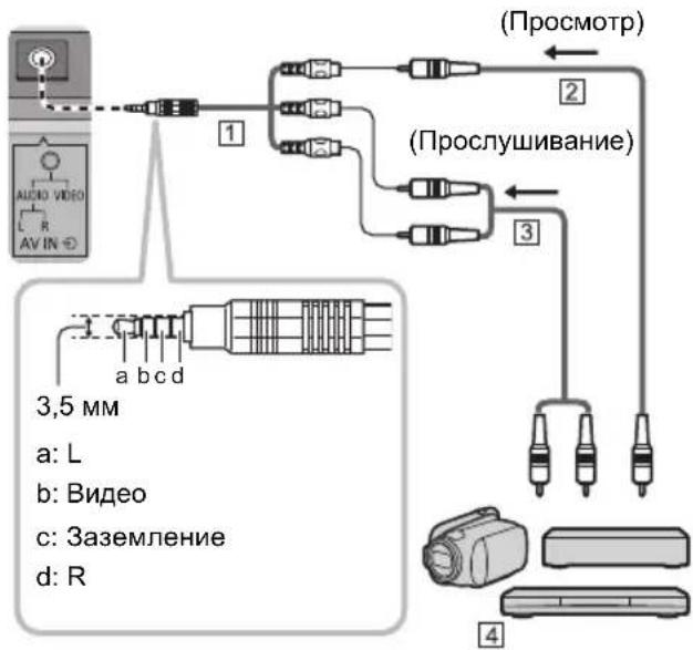 AUDIO VIDEO L R AV IN ⊖ 1 2 (Просмотр) (Прослушивание) 3 a b c d 3,5 мм a: L b: Видео c: Заземление d: R 4
