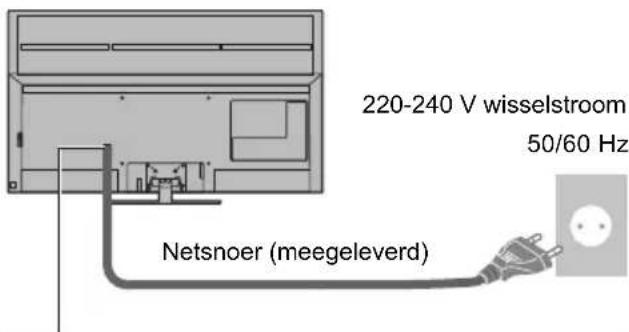 220-240 V wisselstroom 50/60 Hz Netsnoer (meegeleverd)