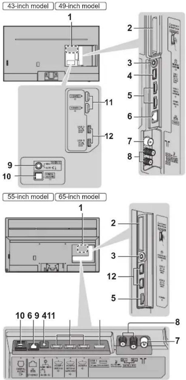 43-inch model 49-inch model 1 2 3 4 5 6 7 8 9 10 11 12 55-inch model 65-inch model 1 2 3 12 5 10 6 9 411 8 7