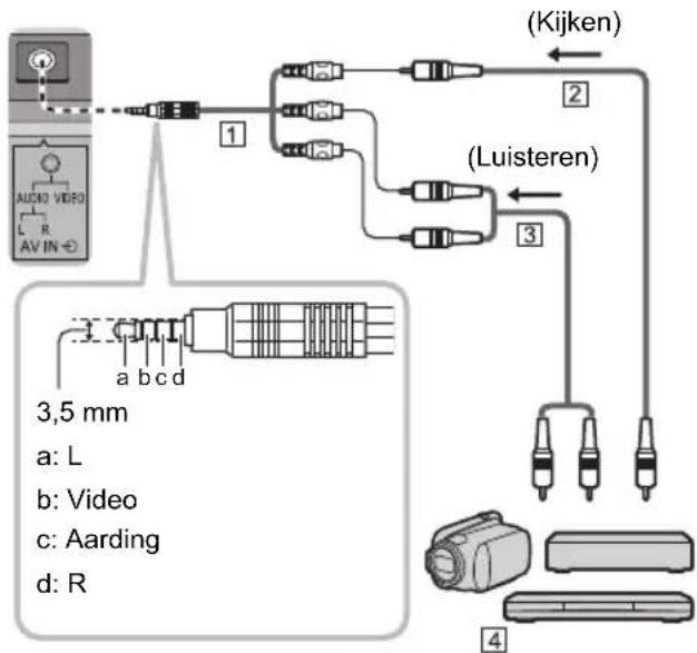 AUDIO VIDEO L R AV IN 1 2 (Kijken) (Luisteren) 3 a b c d 3,5 mm a: L b: Video c: Aarding d: R 4