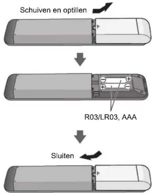 PANASONIC TX-43LXX979 - ■ De batterijen plaatsen/verwijderen - 1