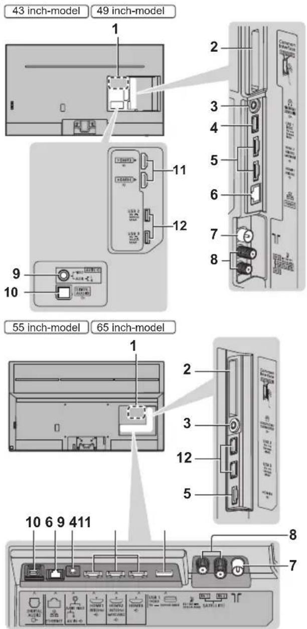 43 inch-model 49 inch-model 1 2 3 4 5 6 7 8 9 10 55 inch-model 65 inch-model 1 2 3 12 5 10 6 9 411 8 7