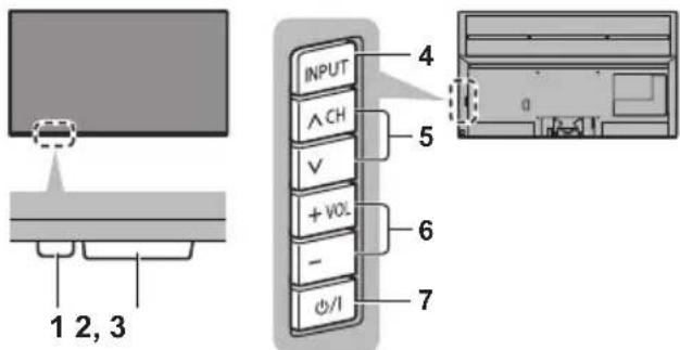 1 2, 3 INPUT ^CH V + VOL - Ø/I 4 5 6 7