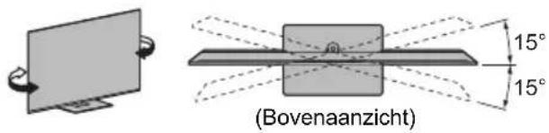 (Bovenaanzicht)
