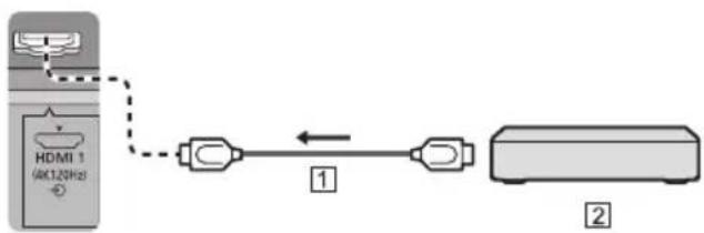 PANASONIC TX-43LXX979 - Connections for 4K / HDR compatible equipment - 1